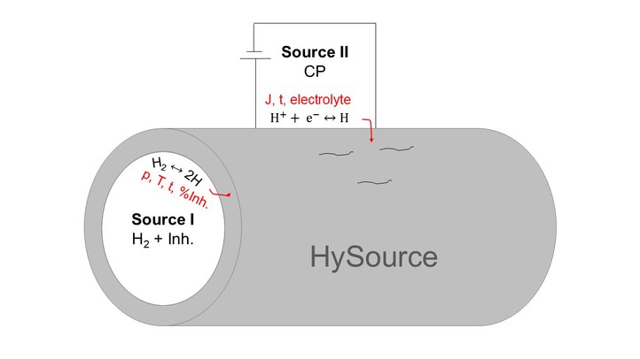 HySource