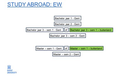 STUDY ABROAD_EW