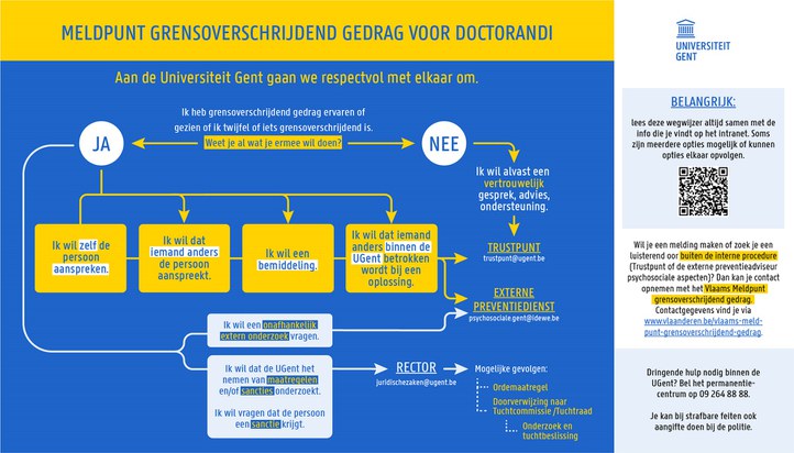 Schema van de actiemogelijkheden voor doctorandi bij GOG