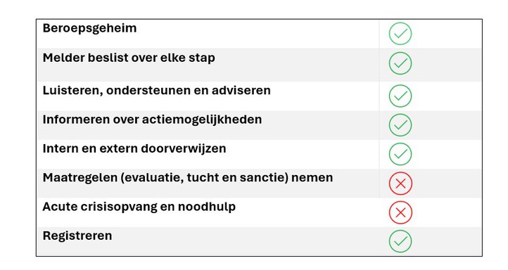 Wat kan een vertrouwenspersoon doen?