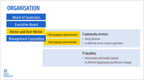 Ghent University: organisation