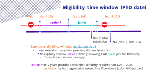 FWO Eligibility time window PhD 2024