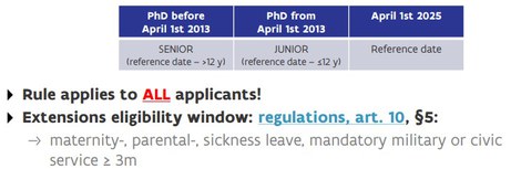 Eligibility window FWO projects call 2025