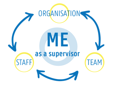 Leadership - me as a supervisor