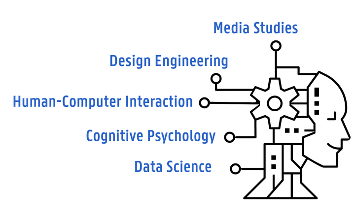 Disciplines at imec-mict