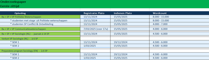 Deadlines BP 1e zit