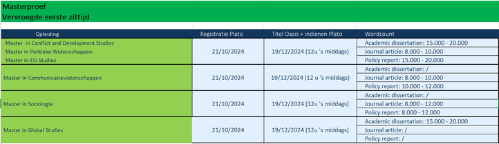 Deadlines MP vervroegde 1e zit