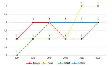 Seppe Dewulf_figure 2.png