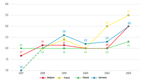 Seppe Dewulf_figure 4.png