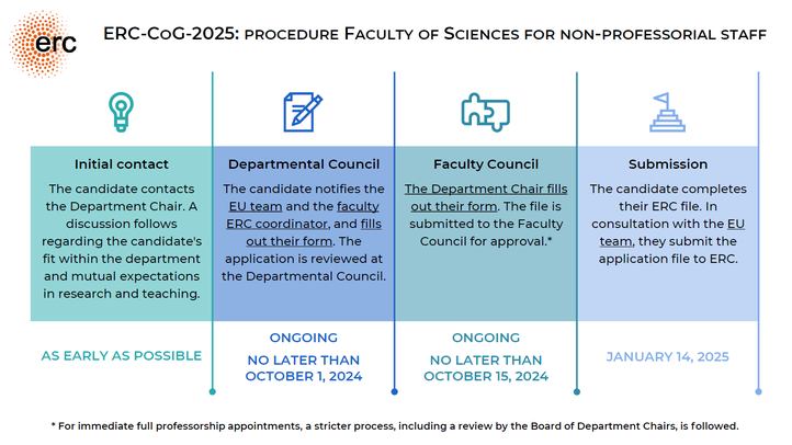 ERC Consolidator 2025